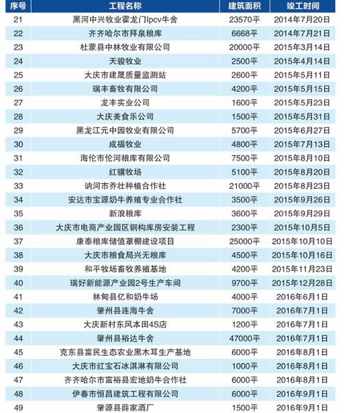 bwin·必赢(中国)唯一官方网站