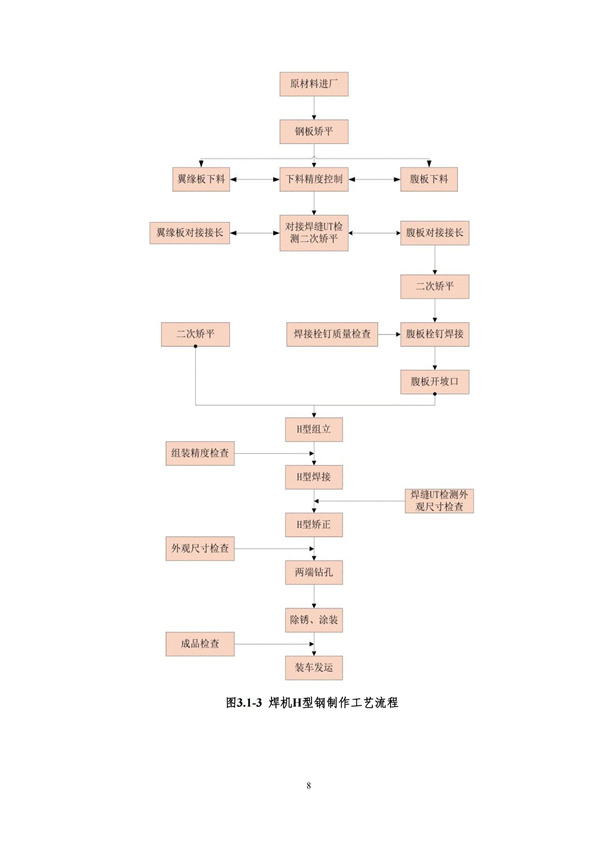 bwin·必赢(中国)唯一官方网站